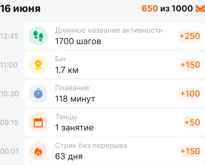 История начислений за день