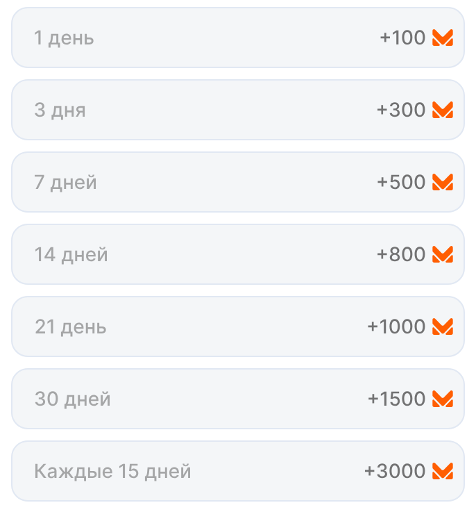 Шкала наград за серию активности